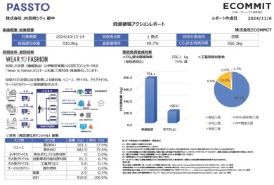 【ご参加ありがとうございました】2024年10月洋服リサイクルキャンペーン実施報告